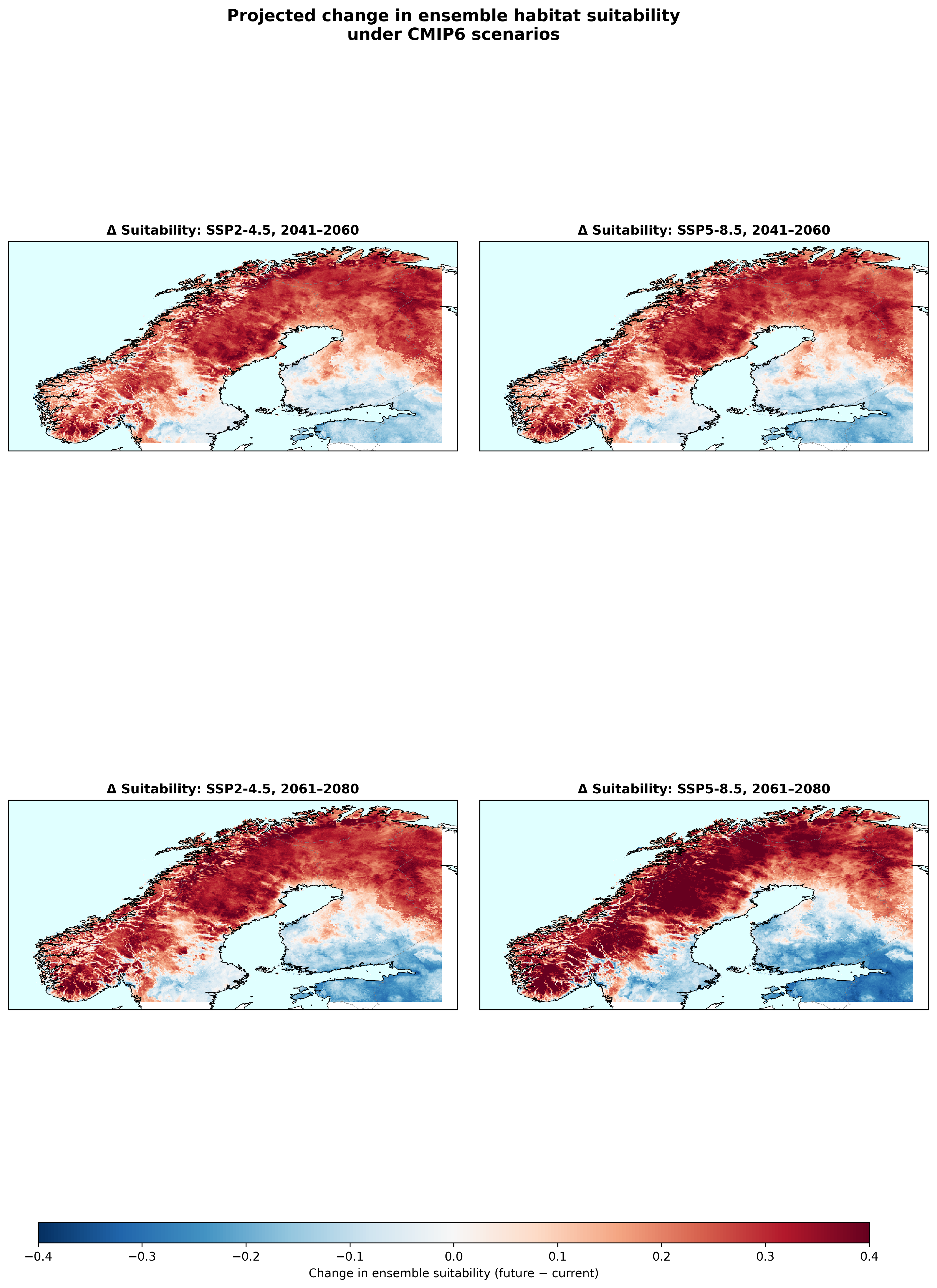 Figure 7. Change in habitat suitability (future minus current) under each scenario. Red = suitability increase. Blue = suitability decrease. The "leading edge" clearly extends north and inland; "trailing edge" contraction appears in southern coastal lowlands under the stronger-warming scenarios.